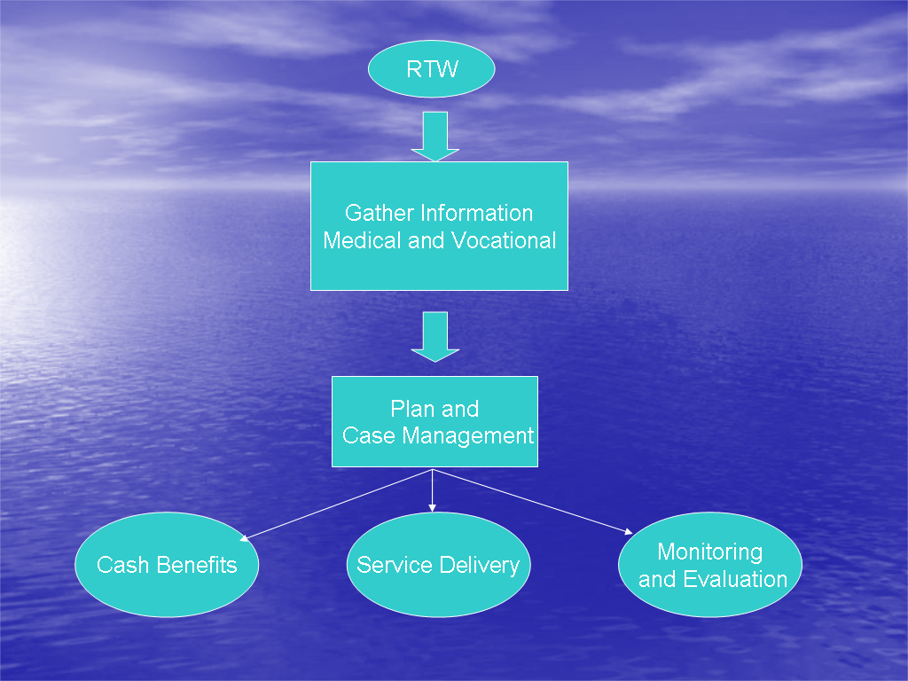 Image of Slide 15