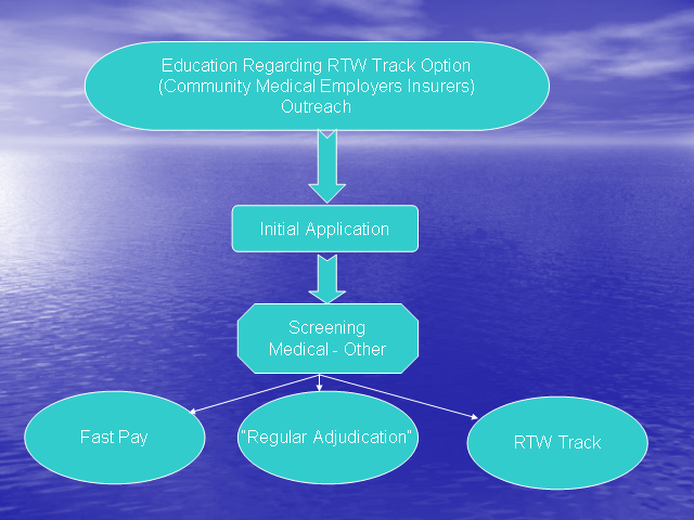 Image of Slide 14